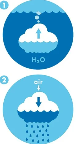 Badeleg - Regnbold Sky