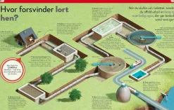 Lort! Skidesjove Fakta Om At Lave Stort