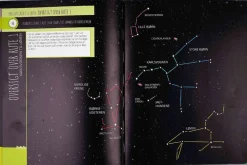 Stjerneatlas For Begyndere